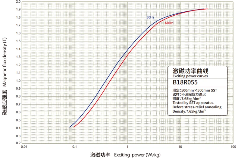 Exiting power curves Exiting power curves